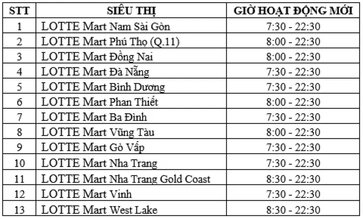 Lotte Center mấy giờ đóng cửa - Hình 2
