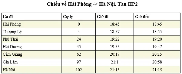 các ga tàu ở Hải Dương - Hình 2