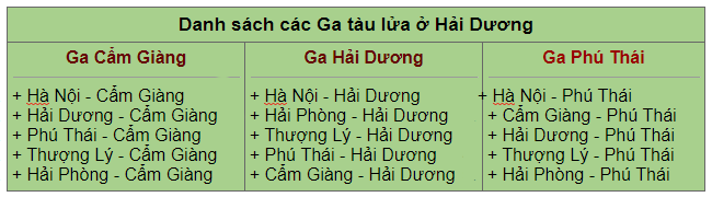các ga tàu ở Hải Dương - Hình 4