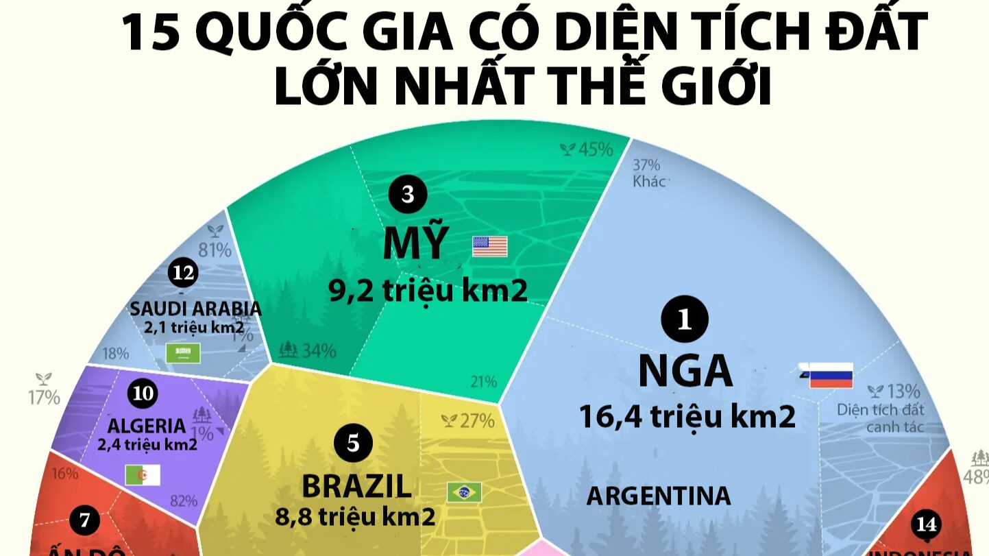 các nước lớn nhất thế giới - Hình 4