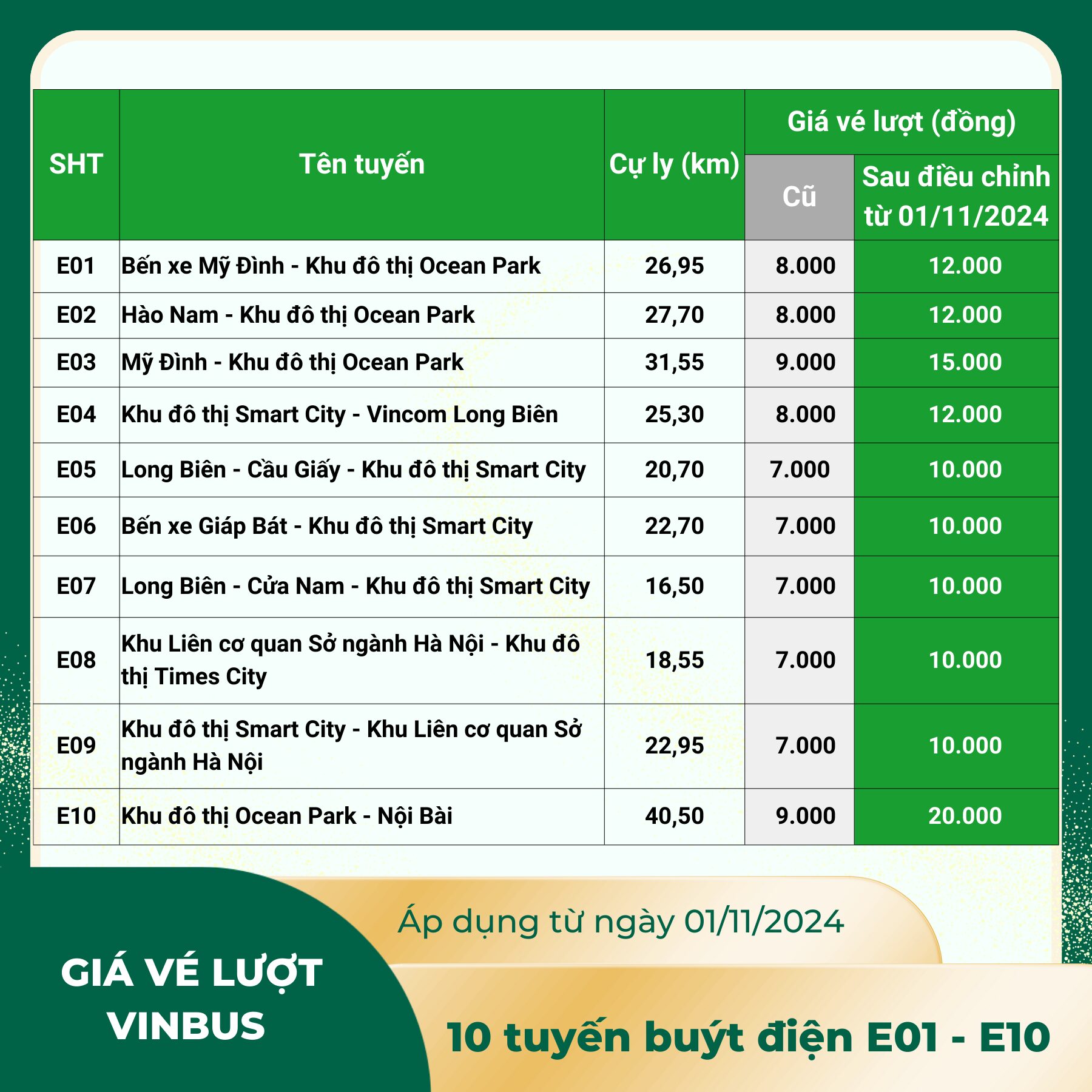 giá vé tháng xe buýt Hà Nội - Hình 2