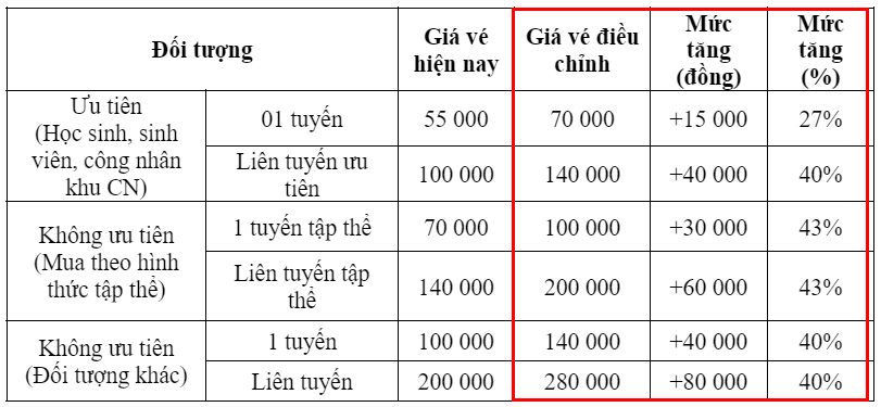 giá vé tháng xe buýt Hà Nội - Hình 3