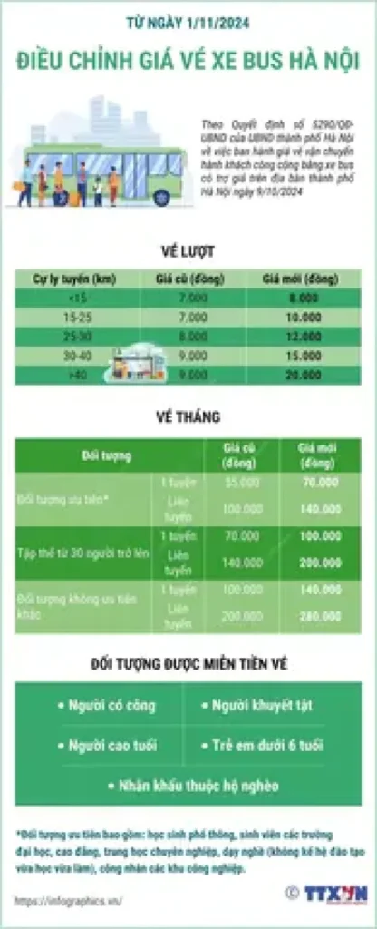 giá vé tháng xe buýt Hà Nội