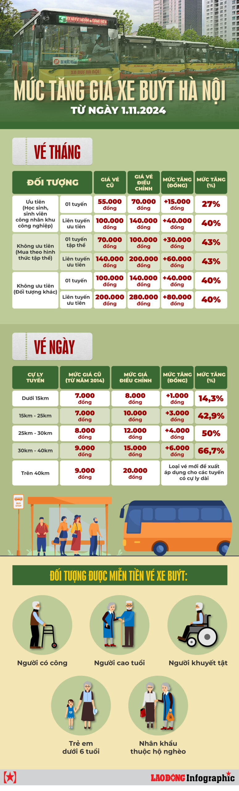 giá vé tháng xe buýt Hà Nội - Hình 4