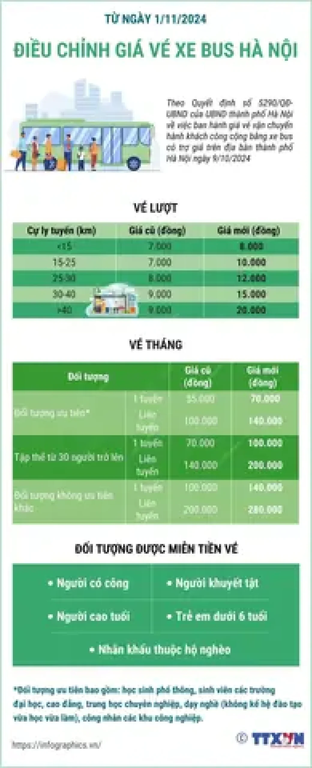 giá vé tháng xe buýt Hà Nội - Hình 1