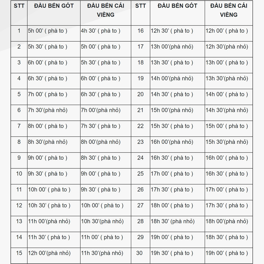phà Cát Lái mấy giờ đóng cửa - Hình 2