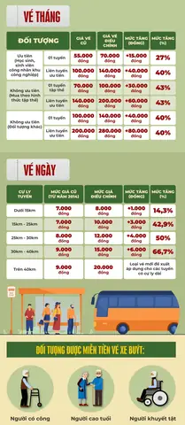 xe bus Hà Nội chạy đến mấy giờ - Hình 3
